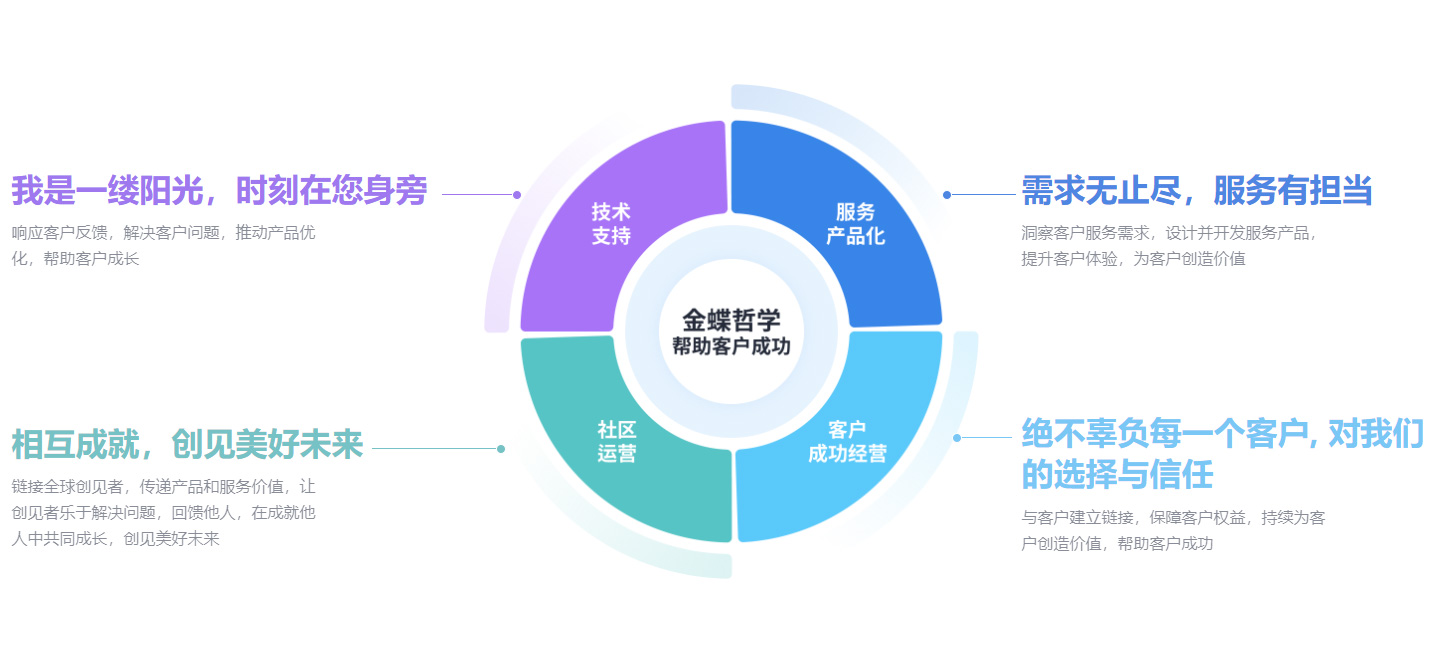 公司介绍